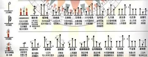 香燒的長短|燒香圖能看神明旨意？香的長短、形狀各有意涵，圖解。